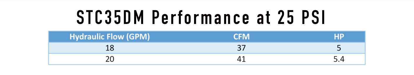 Performance Chart Performance Chart
